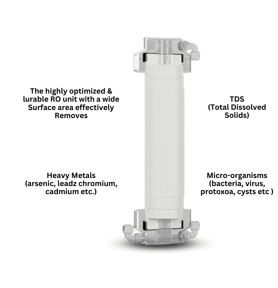 World Class Membrane by Aqua RO Water Purifier